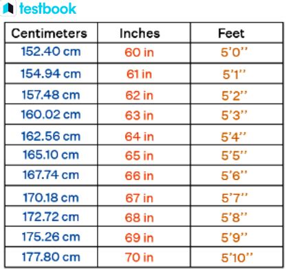 176cm 155cm|Centimeters to Feet and Inches Conversion (cm to ft ...